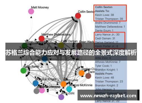苏格兰综合能力应对与发展路径的全景式深度解析