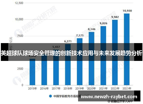 英超球队球场安全管理的创新技术应用与未来发展趋势分析