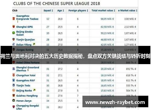 荷兰与奥地利对决的五大历史数据揭秘,盘点双方关键战绩与转折时刻 荷兰与奥地利对决的五大历史数据揭秘,盘点双方关键战绩与转折时刻