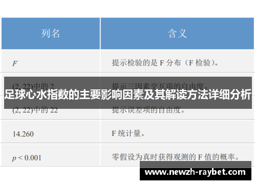 足球心水指数的主要影响因素及其解读方法详细分析 足球心水指数的主要影响因素及其解读方法详细分析