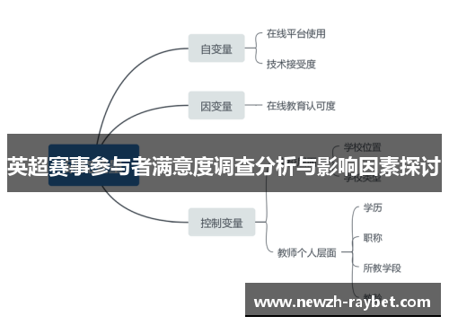 英超赛事参与者满意度调查分析与影响因素探讨 英超赛事参与者满意度调查分析与影响因素探讨