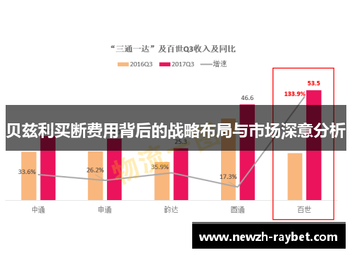 贝兹利买断费用背后的战略布局与市场深意分析 贝兹利买断费用背后的战略布局与市场深意分析