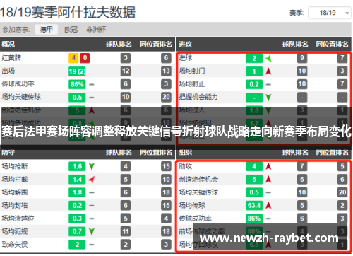赛后法甲赛场阵容调整释放关键信号折射球队战略走向新赛季布局变化 赛后法甲赛场阵容调整释放关键信号折射球队战略走向新赛季布局变化