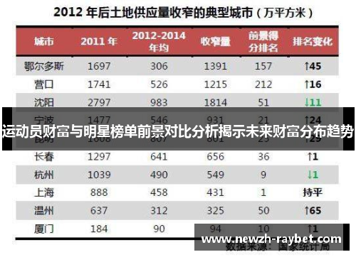 运动员财富与明星榜单前景对比分析揭示未来财富分布趋势